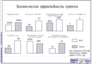 Показатели экономической эффективности проекта (ф.А1)
