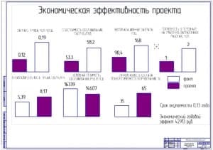 Показатели экономической эффективности проекта (ф.А1)