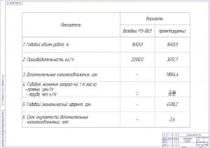 Чертёж обоснования проекта экономического (формат А1)