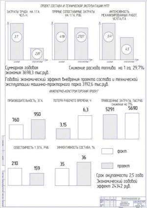 Чертёж анализа представленных конструкций (формат А1)