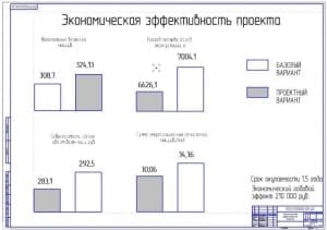 Анализ существующих конструкций (А1)