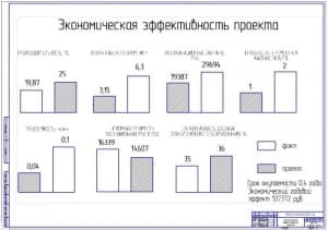 Показатели экономической эффективности проекта (ф.А1)
