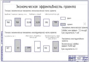 Показатели экономической эффективности проекта (ф.А1)