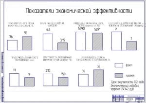 Деталировка конструкции  (ф.А1) 