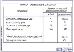 Показатели экономической эффективности проекта (ф.А1)