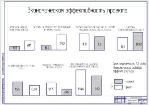 Показатели экономической эффективности проекта (ф.А1)