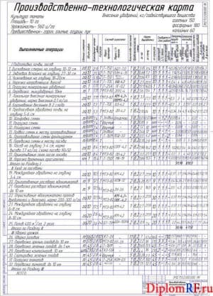 Чертёж производственно-технологической карты (формат А1)
