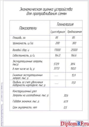 Чертёж экономической оценки устройства для протравливания семян (формат А1)
