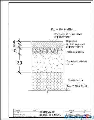 Конструкция дорожной одежды