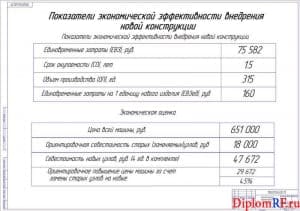 Чертеж экономической эффективности проекта (формат А1)