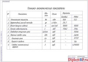 Чертеж показателей разработки технико-экономических (формат А1)