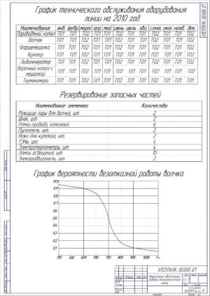 Инженерное обеспечение работы технологической линии А2