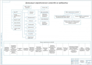 Схемы организации энергетического хозяйства, А1