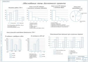 10.	Теоретический чертеж обоснования темы дипломного проекта, А1