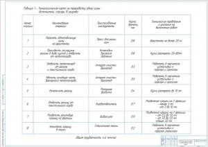 10.	Технологическая карта на переработку одной шины, А1