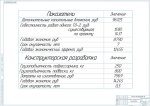 10.	Технико-экономические показатели, А1