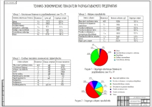 10.	Технико-экономические показатели проектируемого предприятия, А1