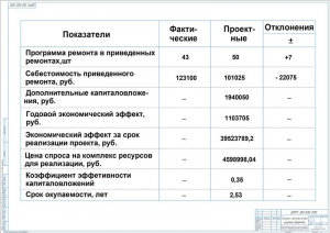 10.	ТЭ оценка проекта, А1
