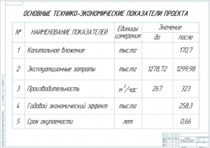 10.	Основные технико-экономические показатели проекта, А1