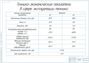 10.	Таблица технико-экономических показателей в сфере эксплуатации техники: капитальные вложения