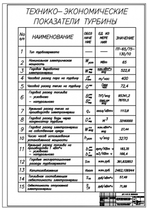 10.	Технико-экономические показатели турбины , А1