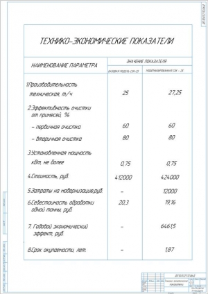 10.	Таблица технико-экономических показателей, А1