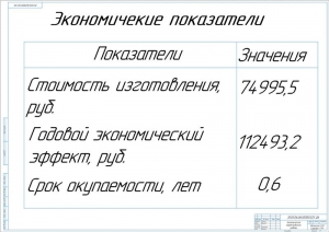 10.	Таблица экономических показателей , А1