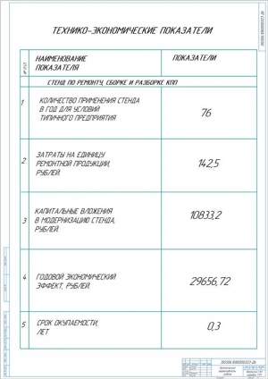10.	Показатели экономической эффективности работы, А1