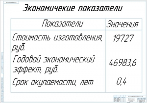 10.	Показатели экономической эффективности проекта, А1