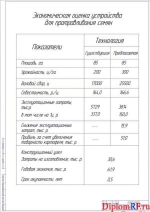 Чертеж экономической оценки устройства для протравливания семян (формат А1)