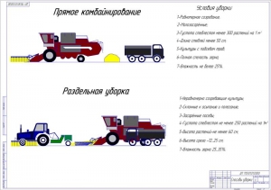 Чертёж способов уборки (формат А1)