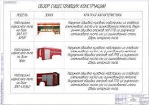 Обзор существующих конструкций (формат А1)