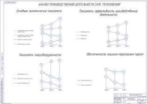 Анализ производственной деятельности (ф.А1)