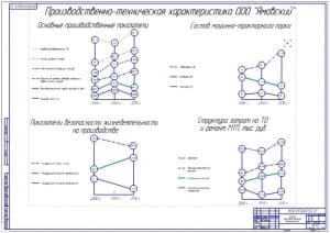Анализ хозяйственной деятельности (ф.А1)