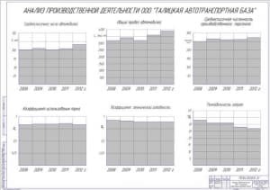 Технико-экономическое обоснование проекта (формат А1)