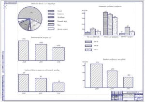Анализ хозяйственной деятельности Агрофирма «Никольская» (ф.А1)