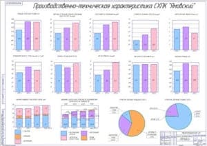 Анализ производственной деятельности (формат А1)