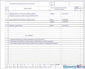 Операционная карта механической обработки, сборки, испытания х2