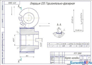 Карта наладки