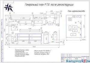Чертеж генерального плана реконструированной Р.Т.Б.