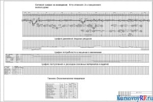 Чертеж сетевого графика строительства