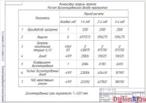 Чертеж экономического обоснования проекта (формат А1)
