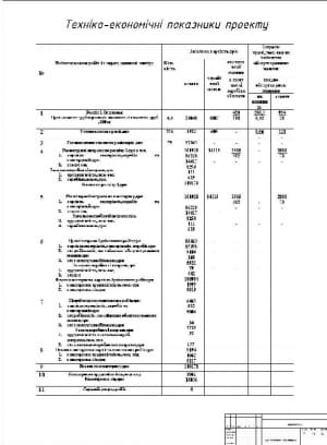 11.	Технико-экономические показатели проекта 