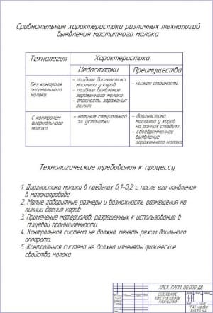 Обоснование конструкторской разработки А2