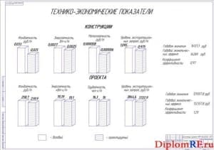 Диаграммы экономической эффективности (формат А1)
