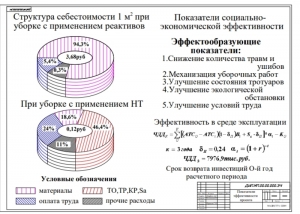 11.	Показатели эффективности проекта, А1