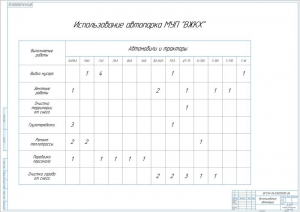 11.	Показатели использования автопарка, А1
