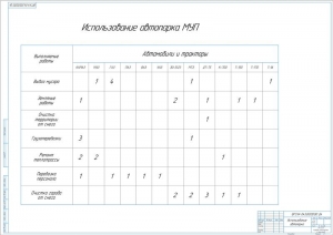 11.	Показатели использования автопарка, А1