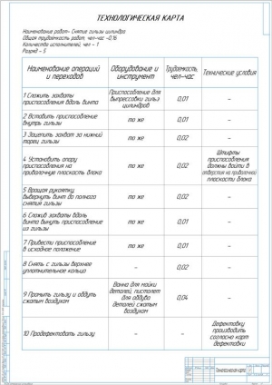 Технологическая карта на снятие гильзы цилиндра, А1