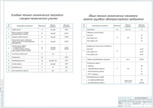 11.	Таблицы технико-экономических показателей слесарно-механического участка
